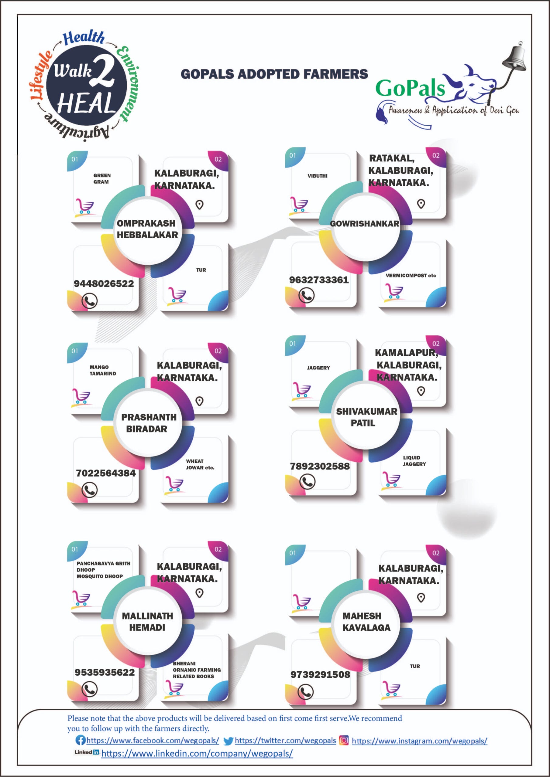 An infographic image shows another list of Gopals adopted farmersand their contacts.